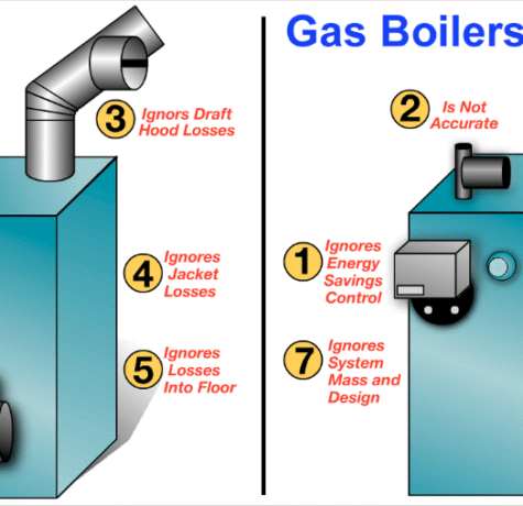 oil vs gas boiler